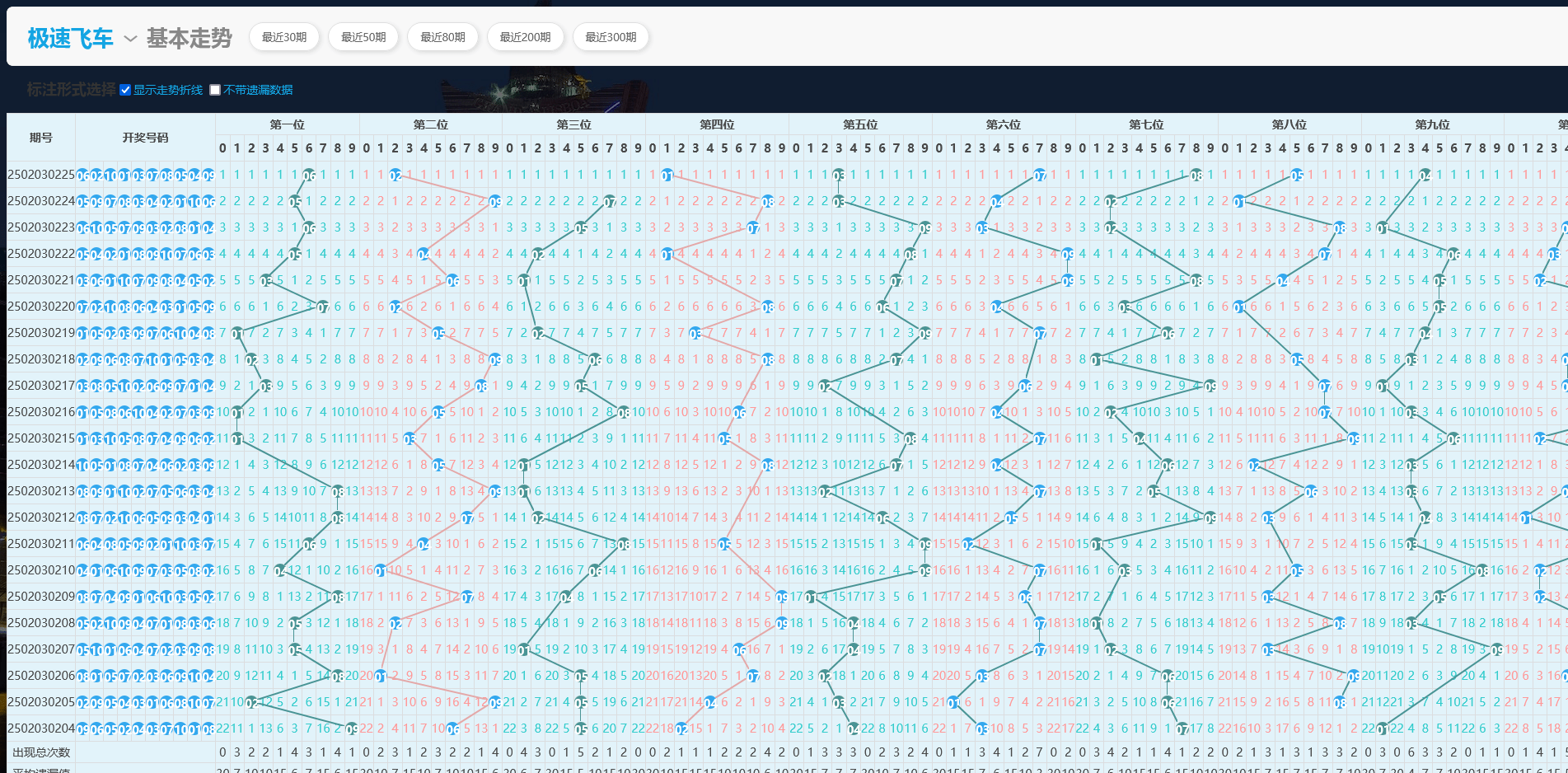 图片[10]-蓝冠二开高仿VR彩票风格时时彩系统/可控/带契约/日工资 - 快海源码网-快海源码网