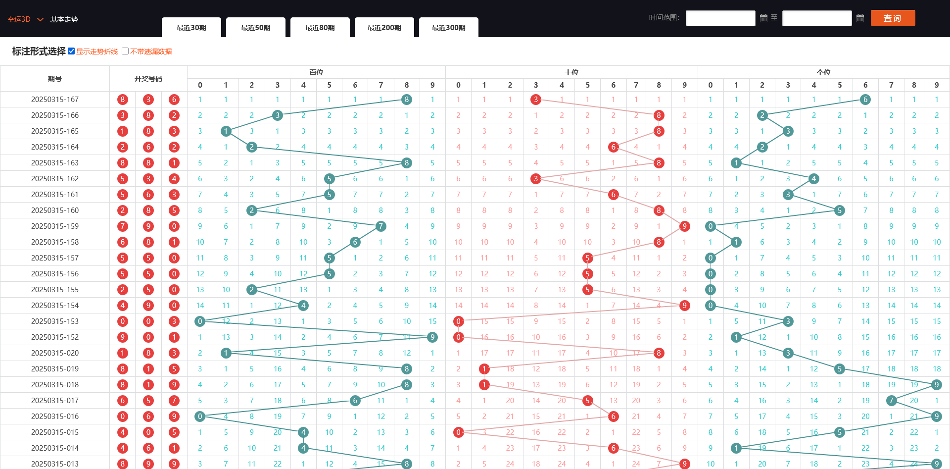 图片[9]-天恒杏彩BC系统/跟单合买/真人/棋牌/日工资/理财 - 快海源码网-快海源码网