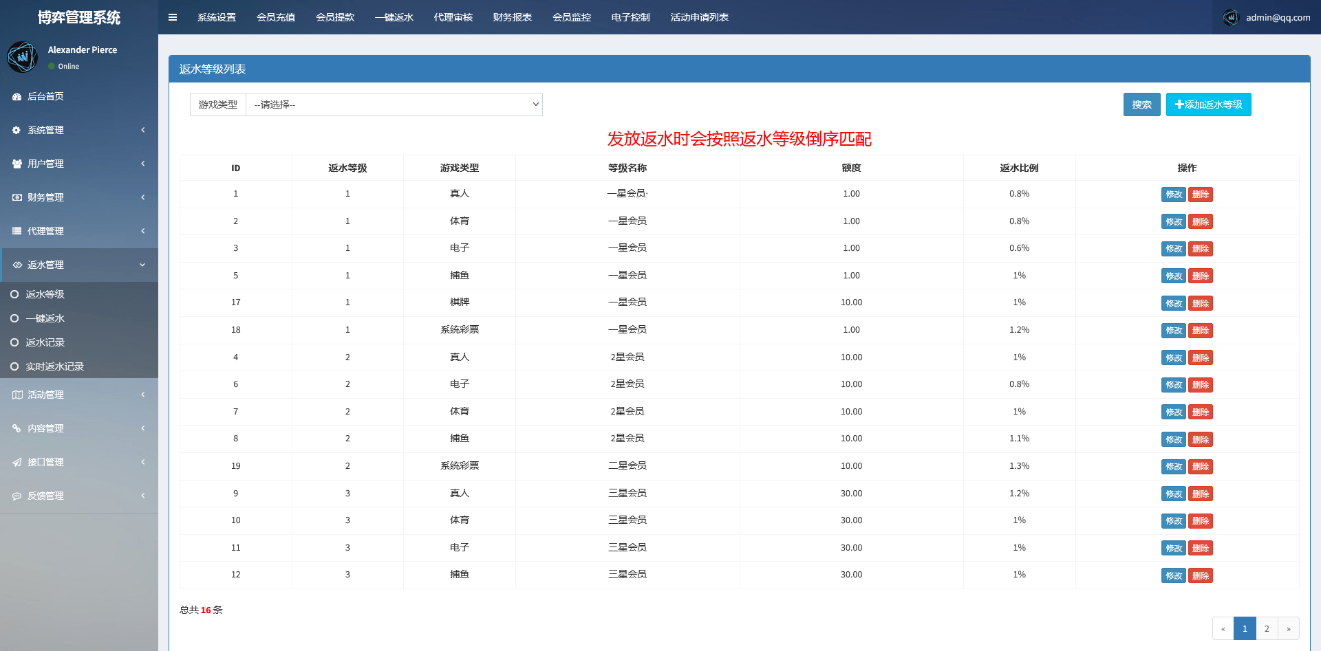 图片[23]-威尼斯人娱乐城/独立代理后台/带控制 - 快海源码网-快海源码网